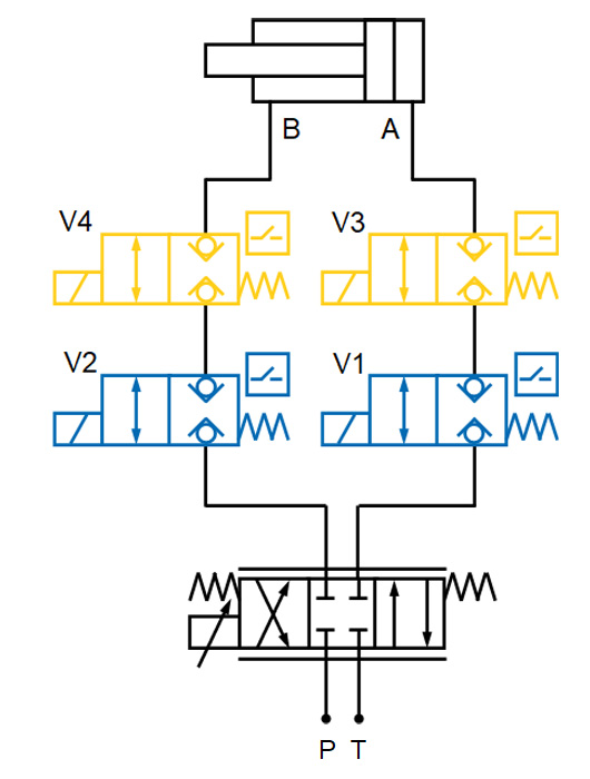 Bloc de sécurité hydraulique pour l'isolement A et/ou B