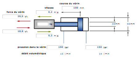 HäKo - Aides à la conception et au calcul