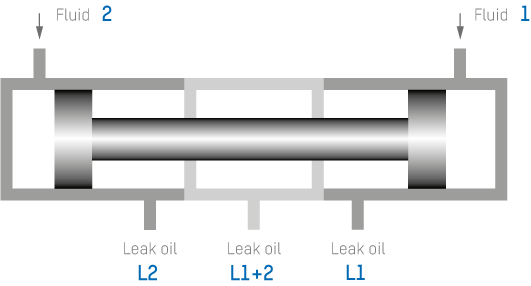 Utilisation de deux fluides : les fluides ne doivent pas se mélanger