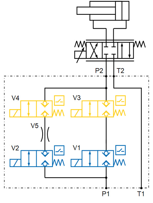 Bloc de sécurité hydraulique pour vitesse réduite