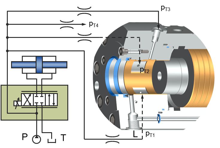 Le système de guidage dans le fond Palier hydrostatique de tige de piston Servobear® est particulièrement adapté aux mouvements hautement dynamiques et aux oscillations avec des forces radiales dynamiques élevées.