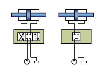 Bloc de rinçage nettoyage vérin hydraulique | Hänchen